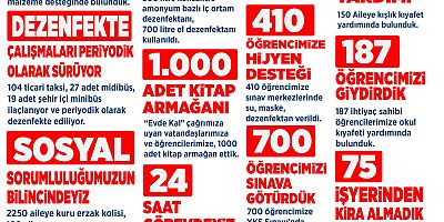 ‘2020 Pandemi Sürecinde Neler Yaptık!’