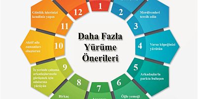 3-4 Ekim Dünya Yürüyüş Günü