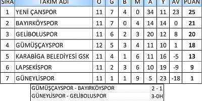Çanakkale SAL’da Son Hafta