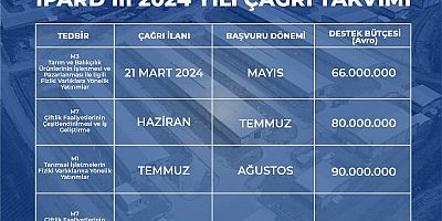 Çanakkale TKDK, Proje Başvurularını Almaya Başladı