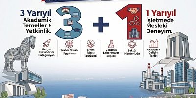 ÇOMÜ Meslek Yüksekokullarında 3+1 Eğitim Modeli Başlıyor