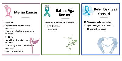 Kanser Taramaları Ücretsiz Yapılıyor