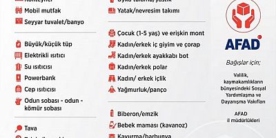 Kaymakamlık, Öncelikli İhtiyaç Listesini Yayınladı