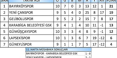 Süper Amatör Ligde Son 3 Hafta