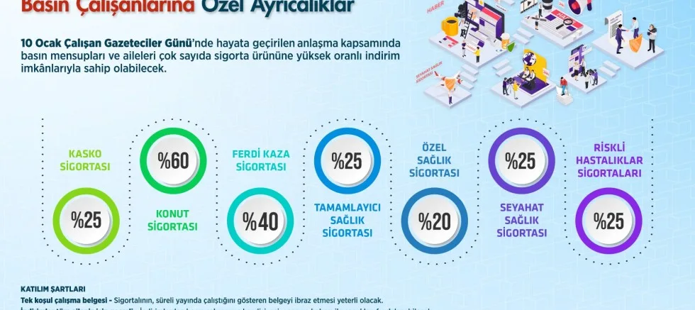 BİK ve Türkiye Sigorta İş Birliğiyle Basın Çalışanlarına Özel Ayrıcalıklar
