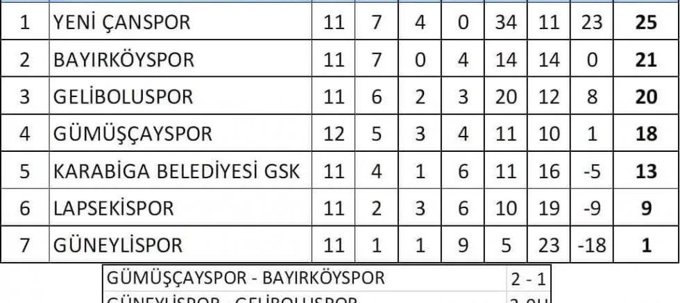 Çanakkale SAL’da Son Hafta