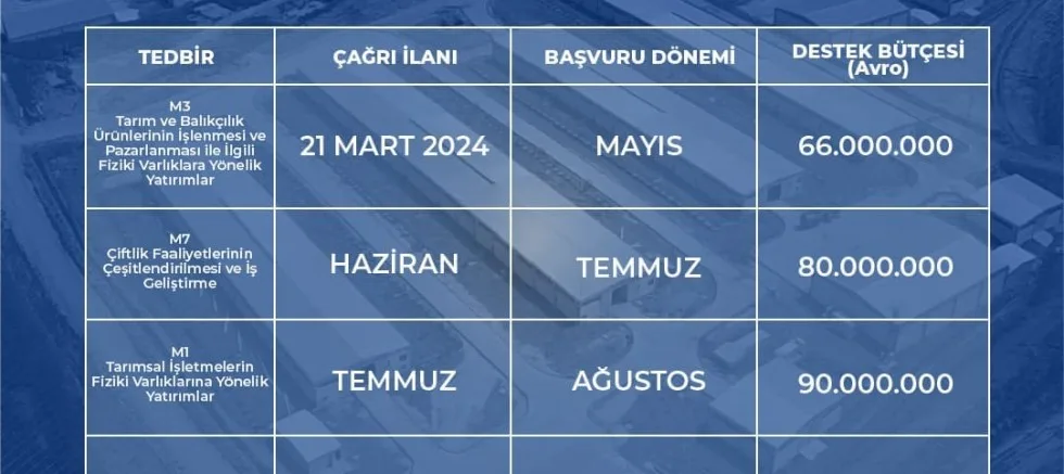 Çanakkale TKDK, Proje Başvurularını Almaya Başladı
