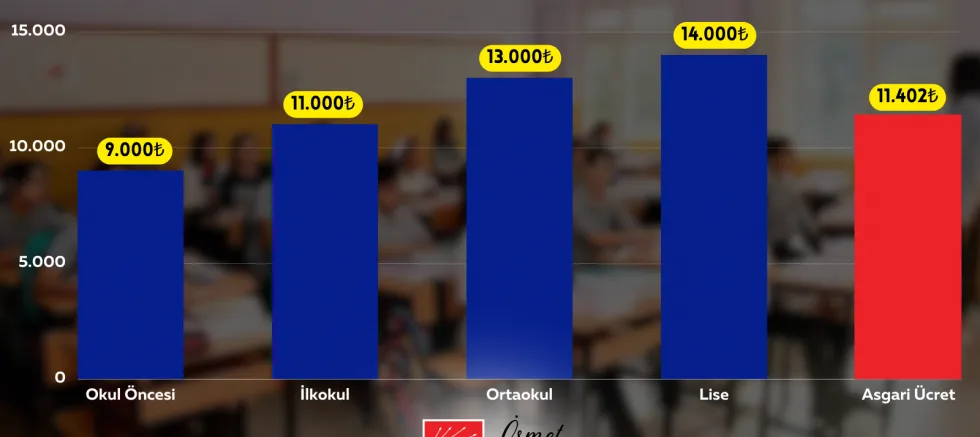 ‘Okula Hazırlık Ateş Pahası!’